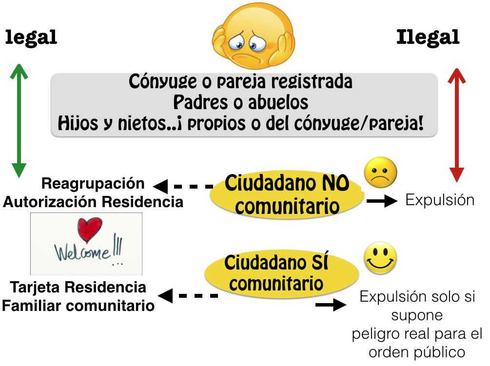 Quesada Abogados Extranjería - Expulsión del extranjero cónyuge de español - 2 defini